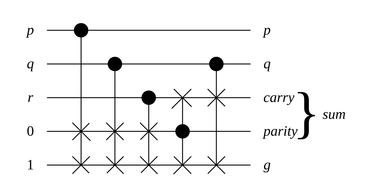 CCA0056