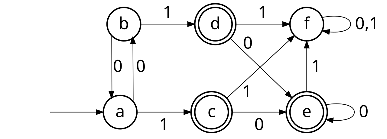 CCA0068