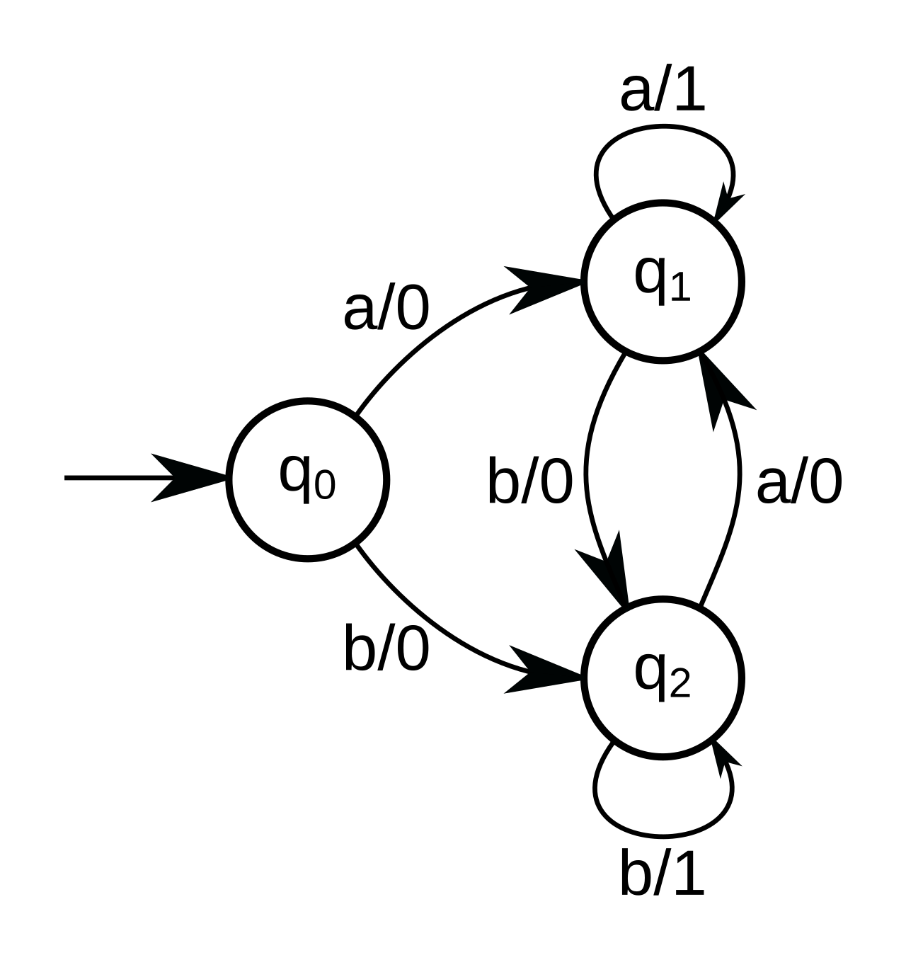 CCA0070