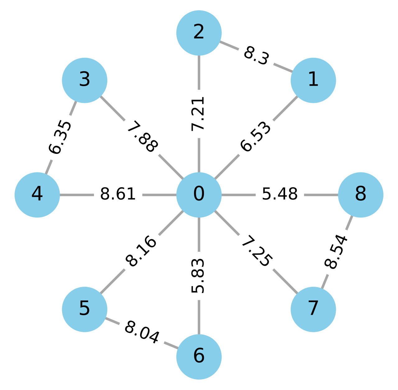 CCA0083